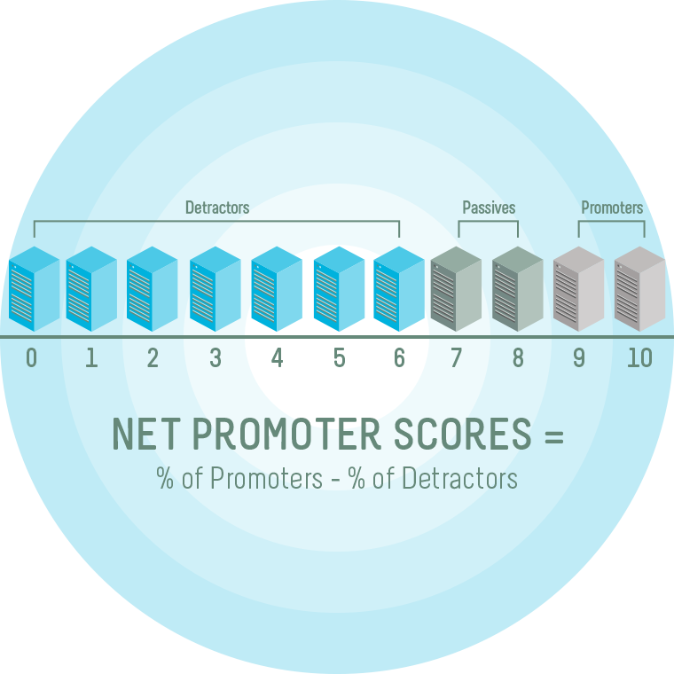 Graphic Large Customersatisfacdtion Netpromoter2x - Customer Satisfaction (760x760), Png Download