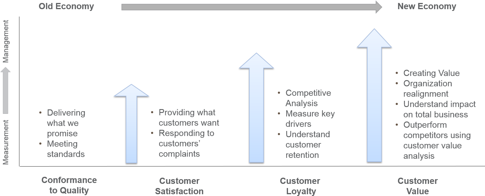 Evolution Of Customer Satisfaction - Customer Satisfaction (1653x689), Png Download