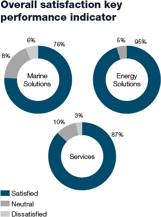 Sustainability (325x445), Png Download