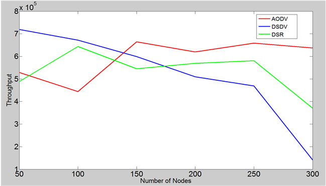Throughput When The Number Of Nodes Varied - Diagram (903x370), Png Download