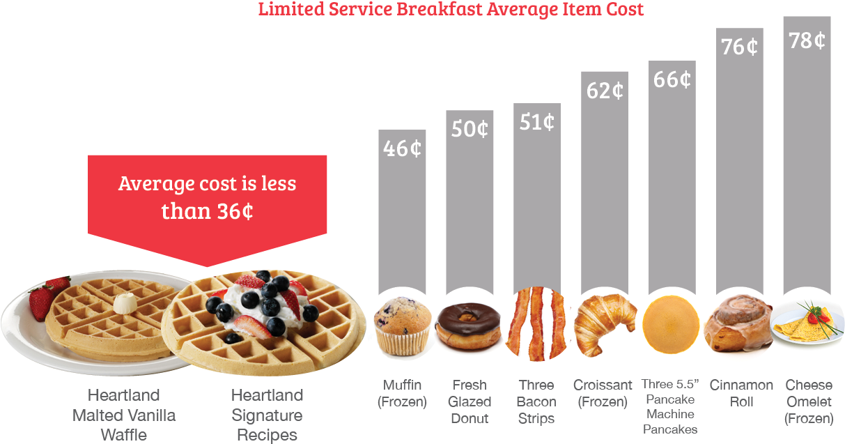 Download Big Savings For A Better Tasting Product Waffle Cost Full