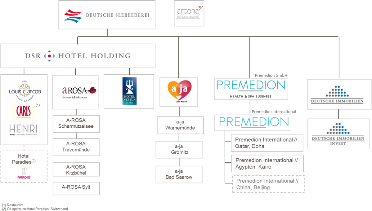 Premedion As A Part Of Dsr - Ja Resort (1200x704), Png Download