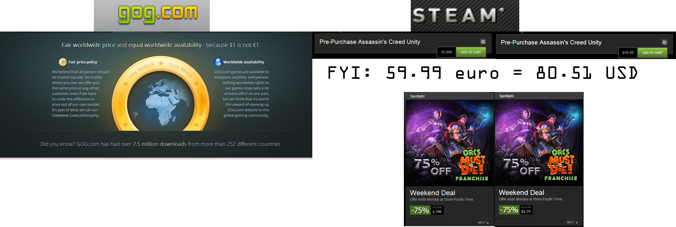 Gaben Damn You Steam - Robot Entertainment / Orcs Must Die! (2355x792), Png Download