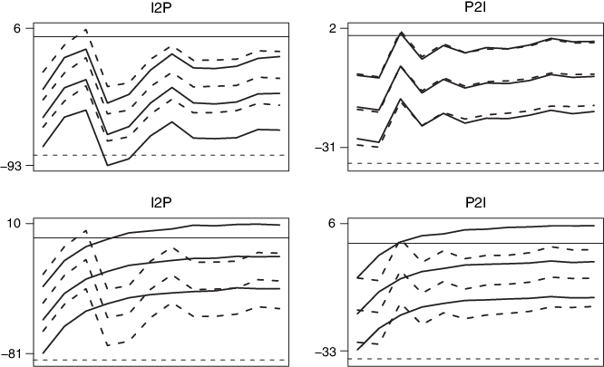 Policy Counterfactual For A2i In The 12 Weeks Following - Diagram (666x405), Png Download