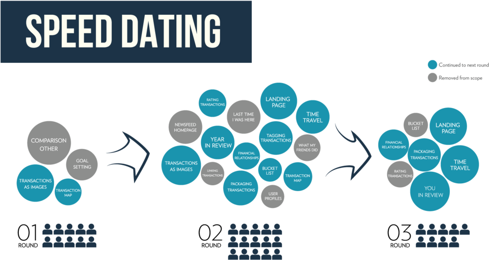 Before Our User Testing, We Asked Our Participants - Portable Network Graphics (1000x598), Png Download