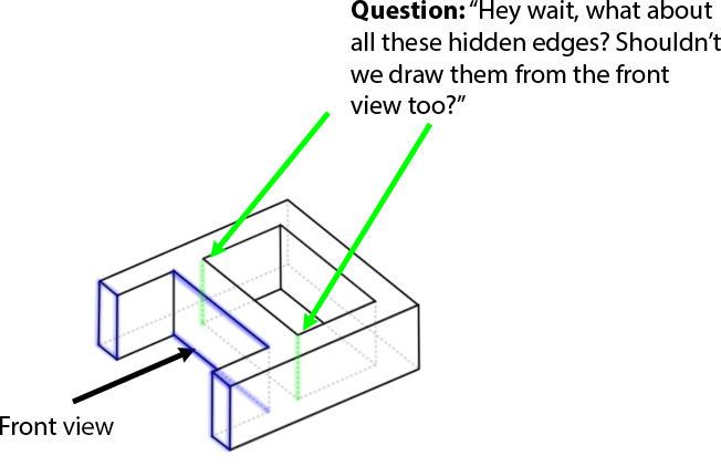 Try To Figure Out What Will Be A Solid Line And Dotted - Diagram (652x421), Png Download