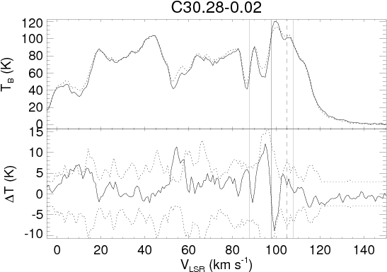 The Top Panel Shows The On And Off (dotted Line) Source - Diagram (600x413), Png Download