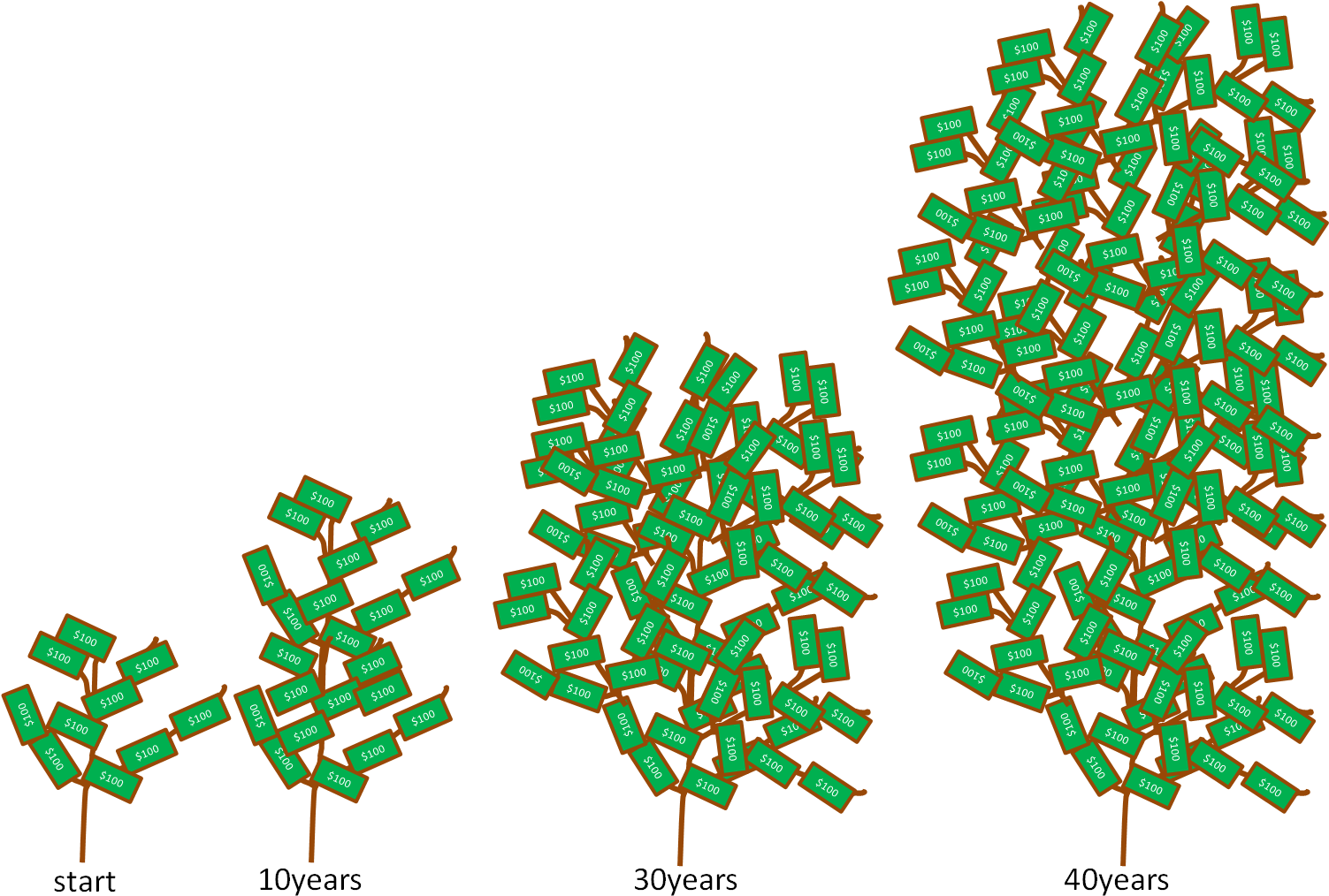 Money Tree - Money Tree Growth Rate (1024x700), Png Download