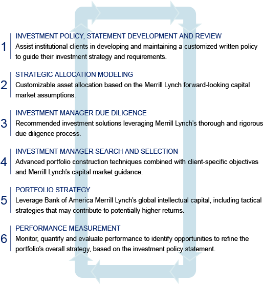 Allowing Global Institutional Consultants To Respond - Utterance (548x553), Png Download
