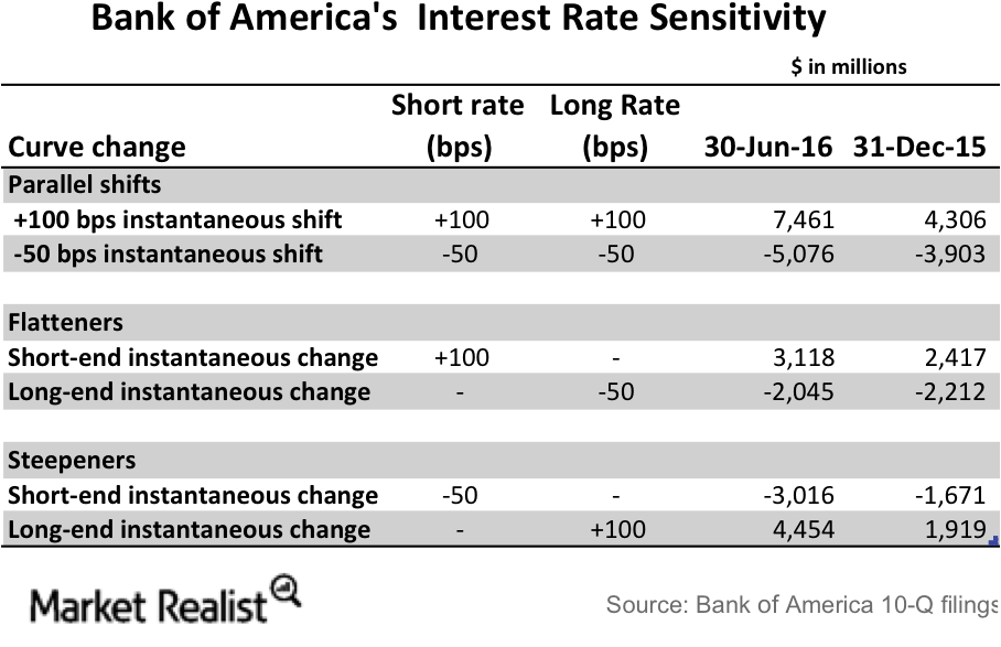 Mortgage Rates (907x609), Png Download