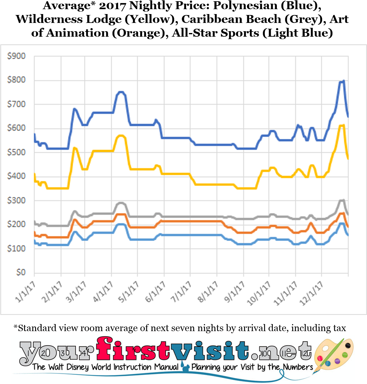 Disney World 2017 Price Seasons From Yourfirstvisit - Disney Crowds 2017 (1200x1275), Png Download