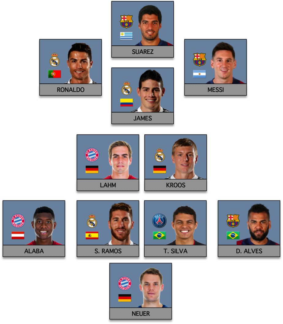 However, When I Selected The Accrington Stanley, Right - Right Wingers In Fifa 17 (924x1057), Png Download