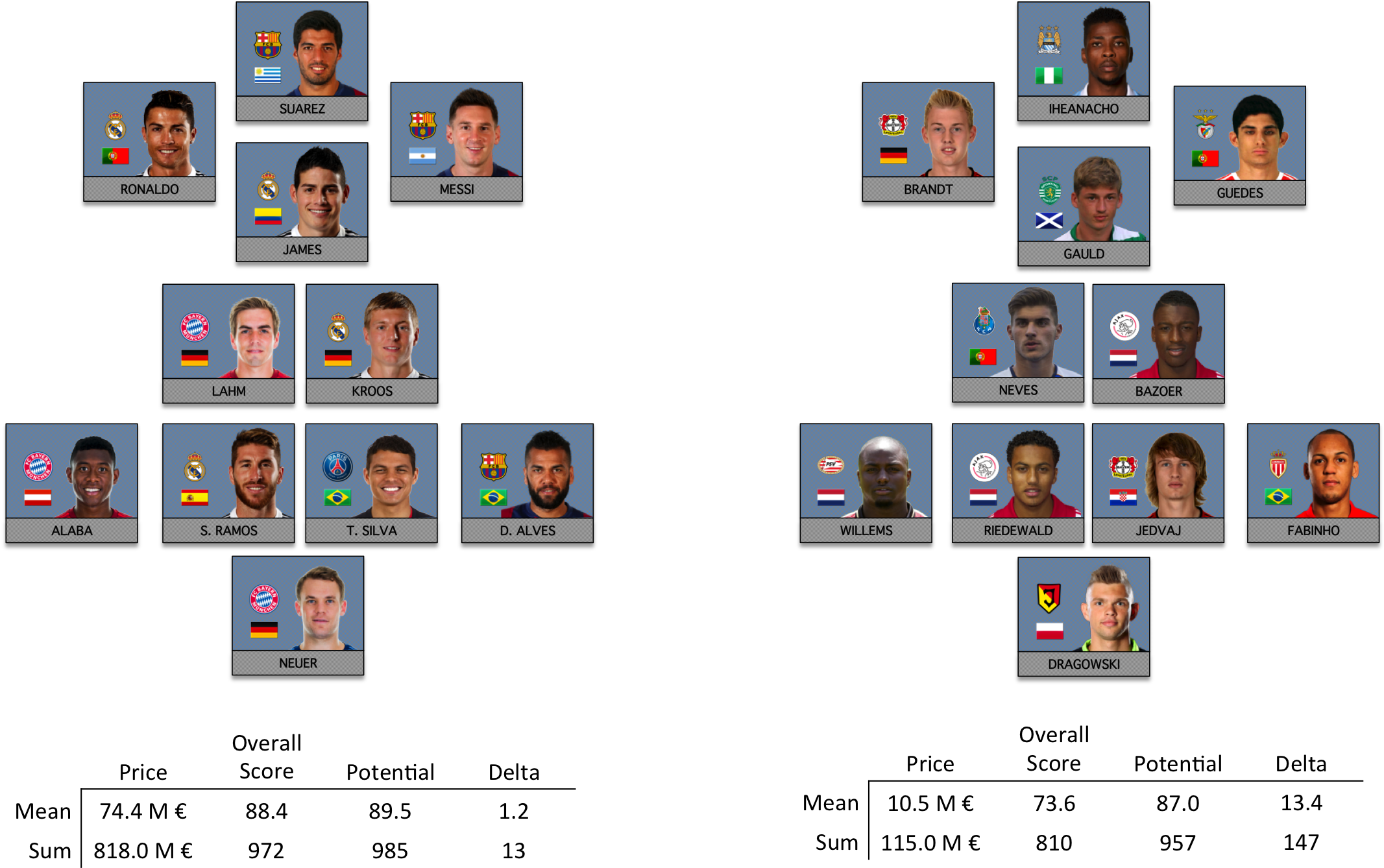 These Numbers Are From When You Start A New Career - Best Career Mode Team In Fifa 17 (2248x1339), Png Download