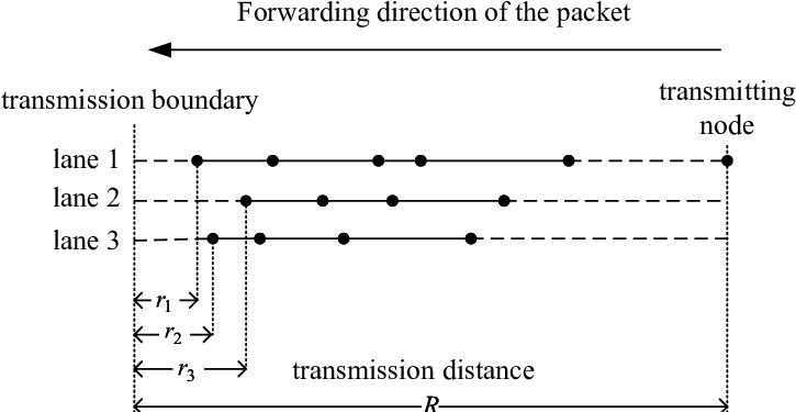 A Multi-lane Straight Road - Diagram (749x421), Png Download