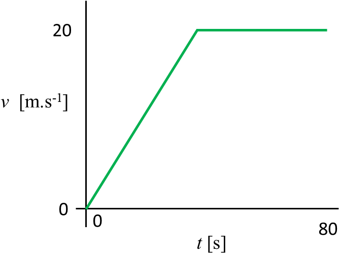 A Straight Road Is Shown - Diagram (712x522), Png Download