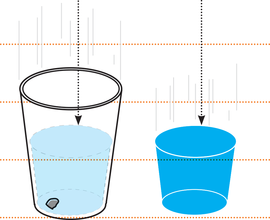 If You Fill A Styrofoam Cup With Water, Poke A Hole - Diagram (931x760), Png Download
