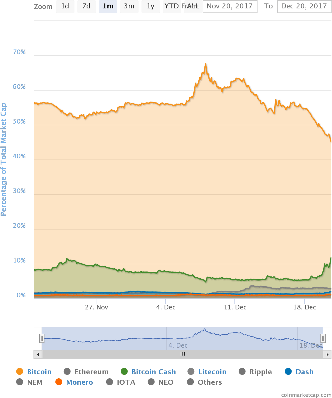 Chart - Steemit (1200x1400), Png Download