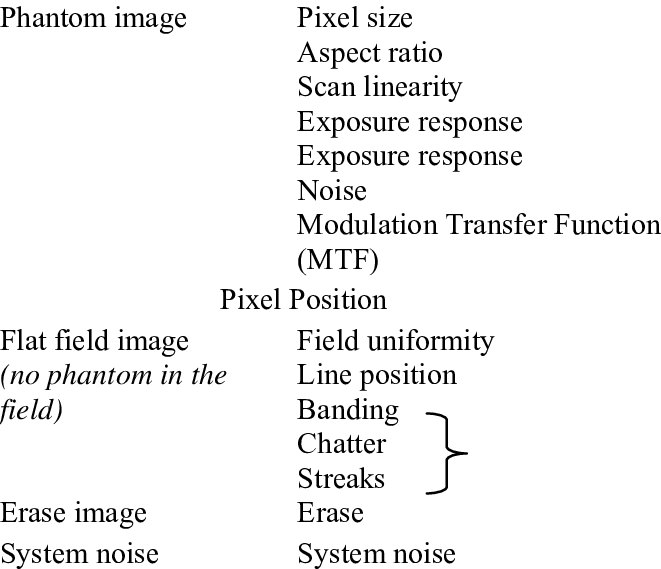 Tests Performed By The Kodak Tqt - Test (661x569), Png Download