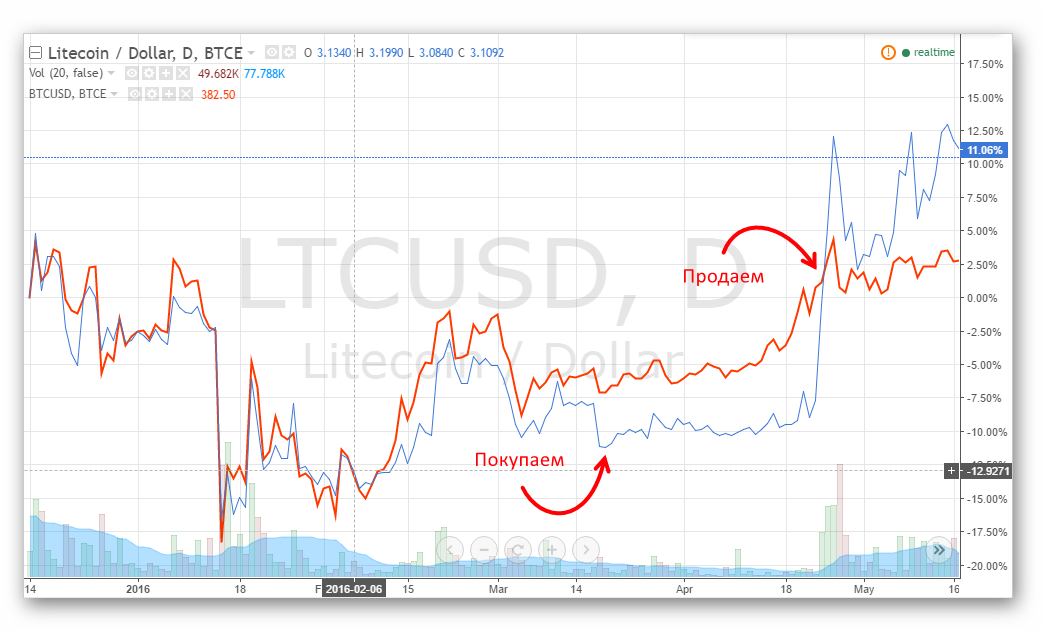 Download Calculator To Convert Money In Litecoin To And From