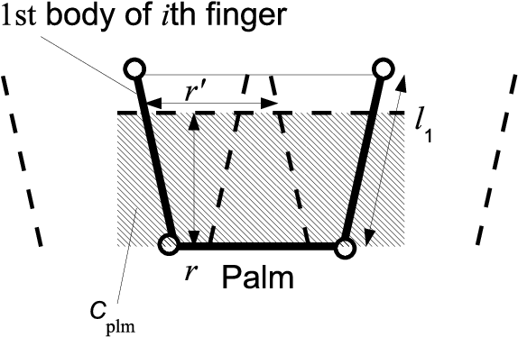 C Plm Covers A Part Of The Face Formed Among The Palm - Plastic Shoes (587x389), Png Download