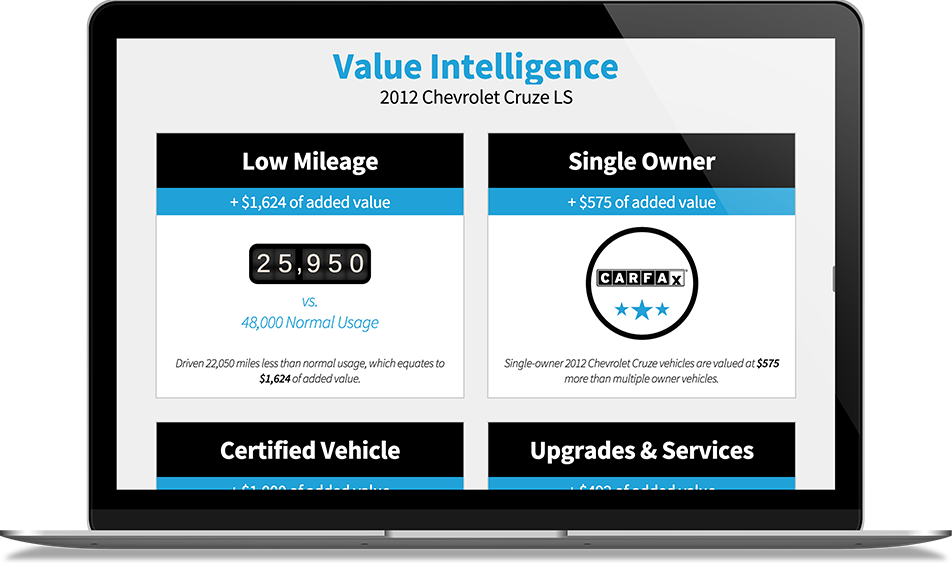 Value Intelligence™ - Intelligence (952x563), Png Download