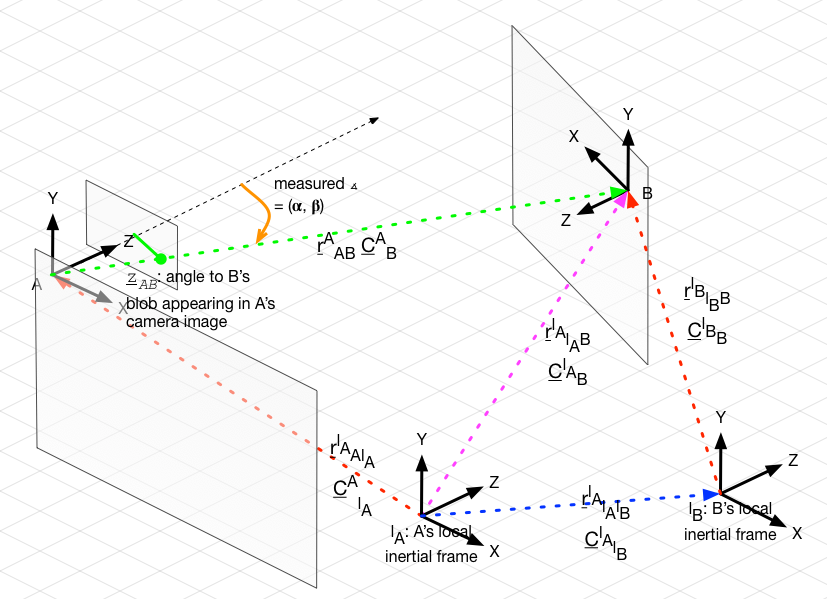 The Frames Involved In Aligning The Device A's And - Diagram (827x599), Png Download