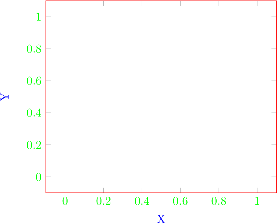 Line Style={red}, Every Axis Label/ - Diagram (1031x826), Png Download