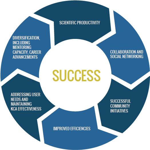 Scientific Productivity - Aperture Icon (641x559), Png Download