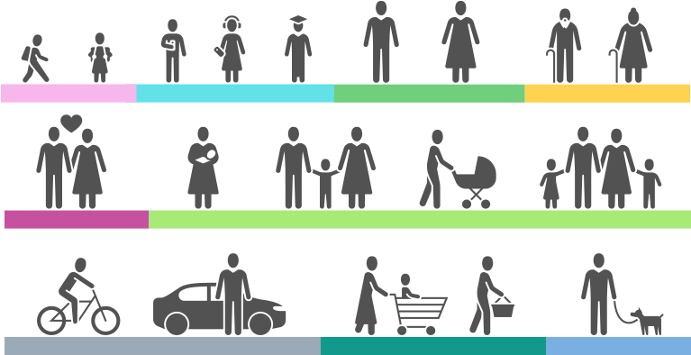 Now, Out Of Home Planning, Like It's Digital Cousin, - Age Group Infographic (800x400), Png Download