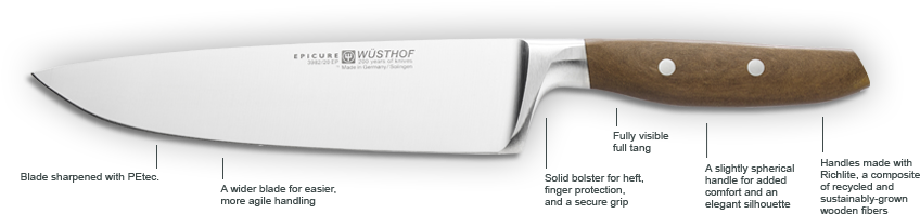 Epicure - Bowie Knife (940x200), Png Download