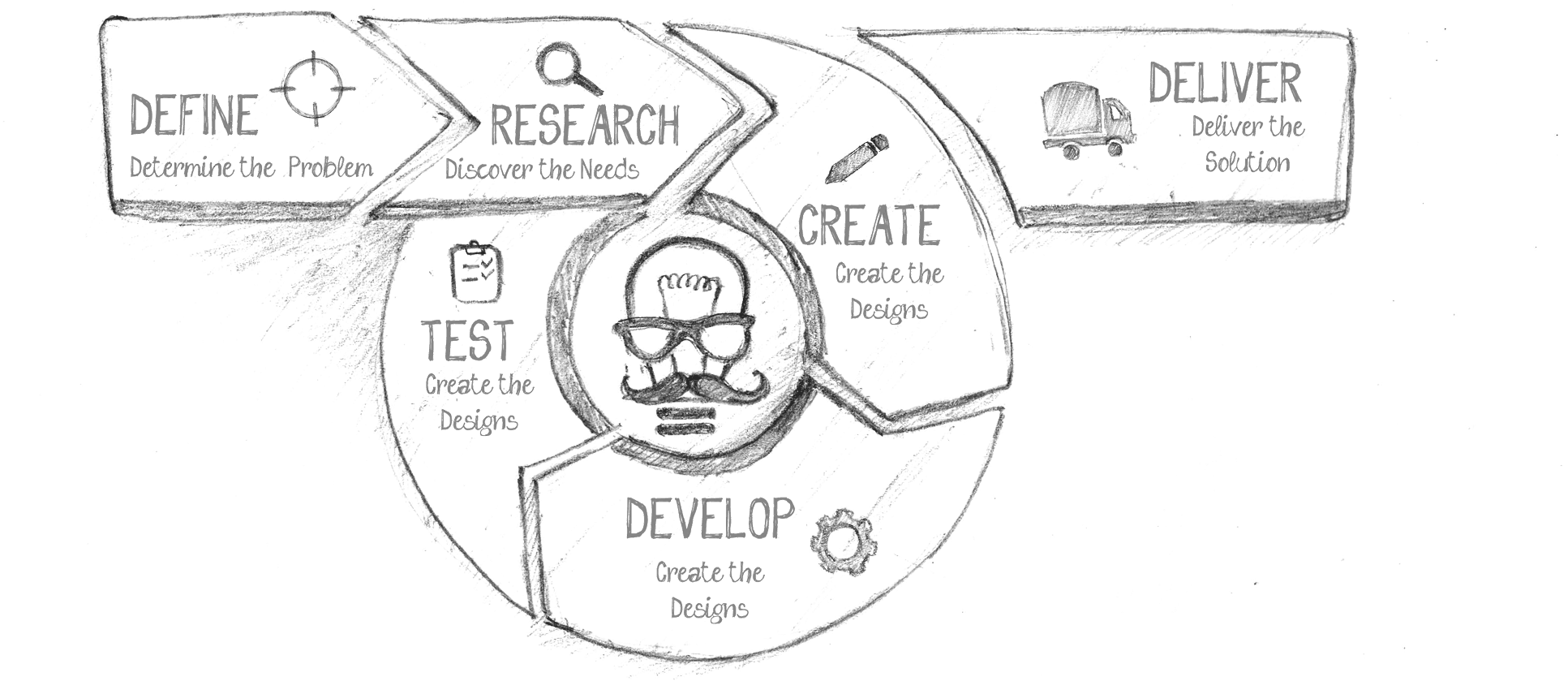 Company Logo Design - Logo (1962x854), Png Download