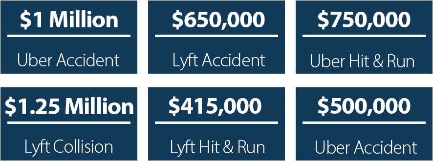 Recent Ridesharing Verdicts And Settlements - Electric Blue (886x330), Png Download