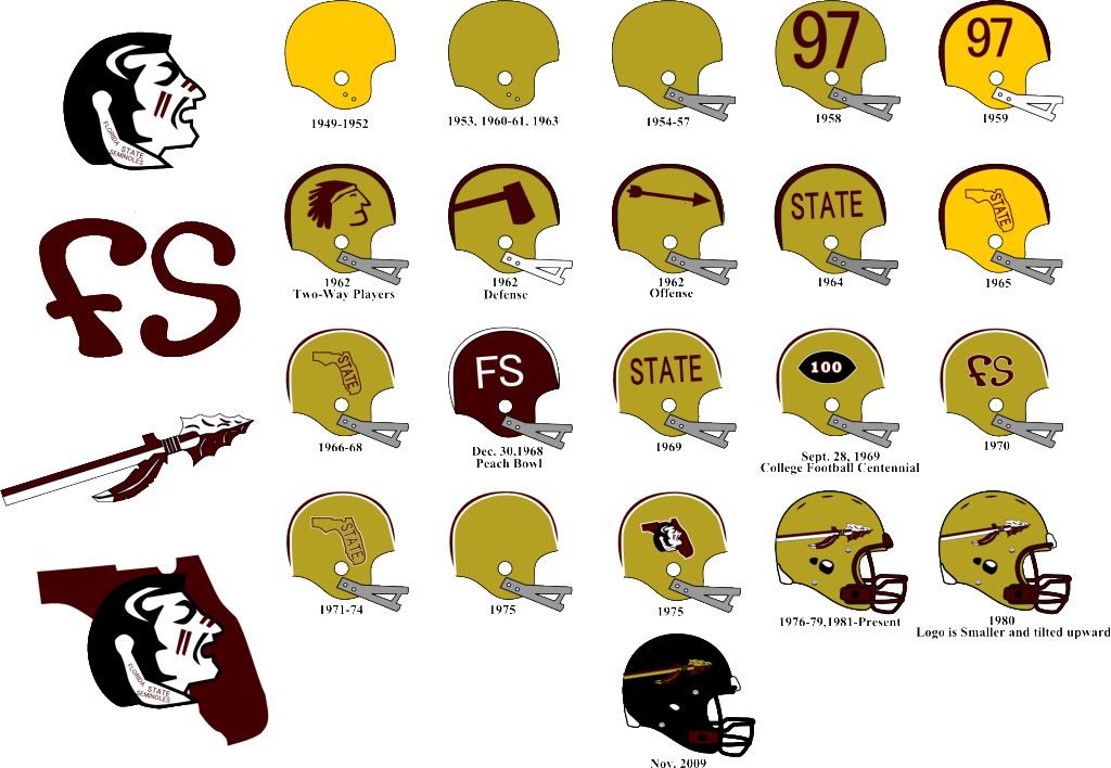 G4973fsuhelmetproject - Florida State University (1024x708), Png Download