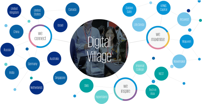 Kpmg Helps To Develop First Blockchain-based, Airline - Kpmg Digital Village (740x351), Png Download