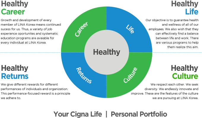Healthy Career, Healthy Returns - Cigna (690x410), Png Download