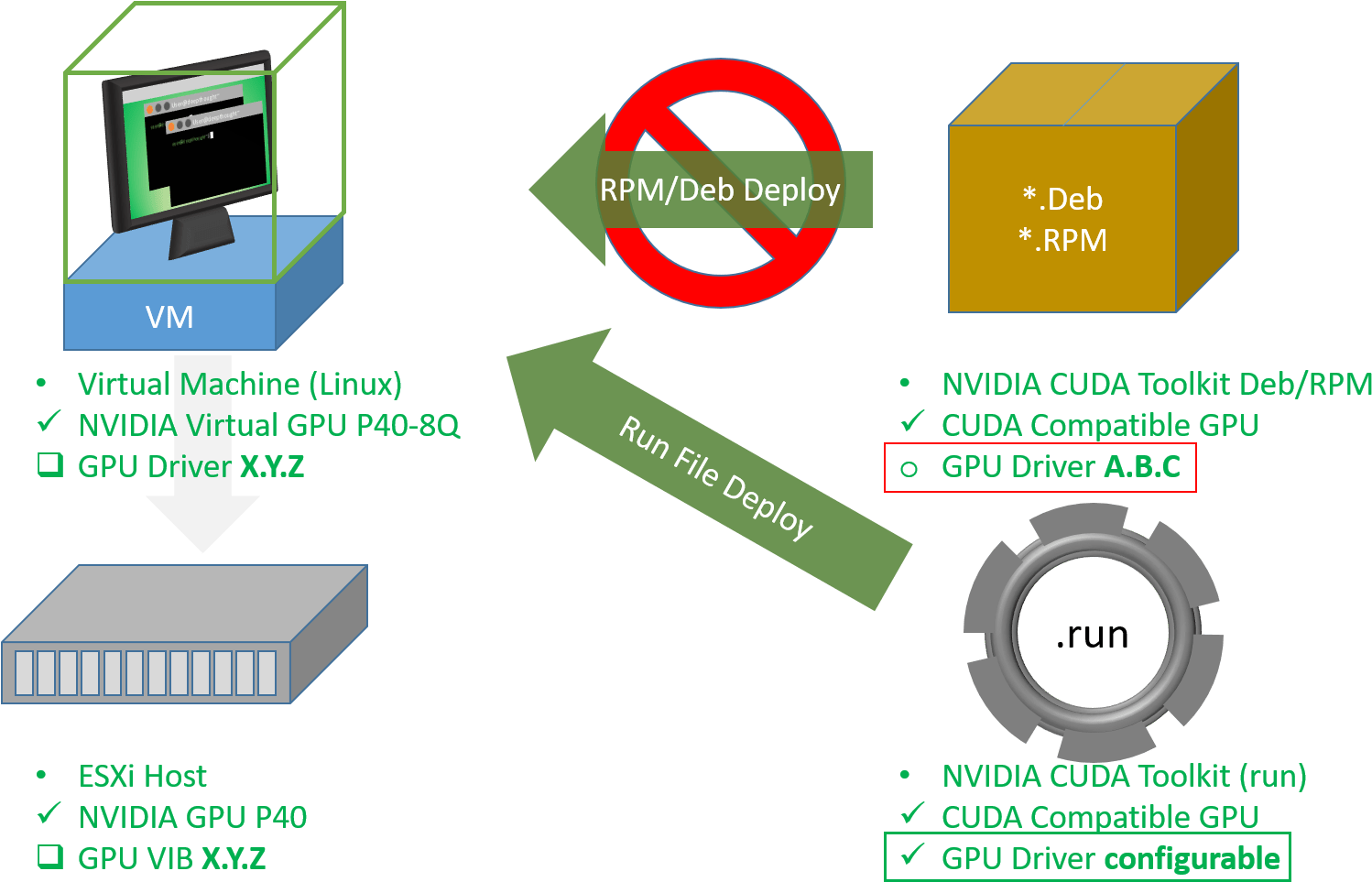 Empowering Cuda Developers With Virtual Desktops - Cuda (1522x996), Png Download