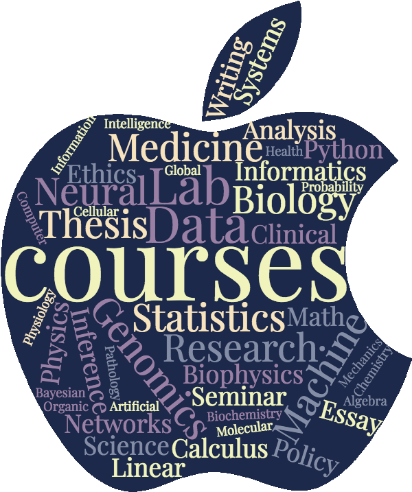 Courses Word Cloud - Poster (657x767), Png Download