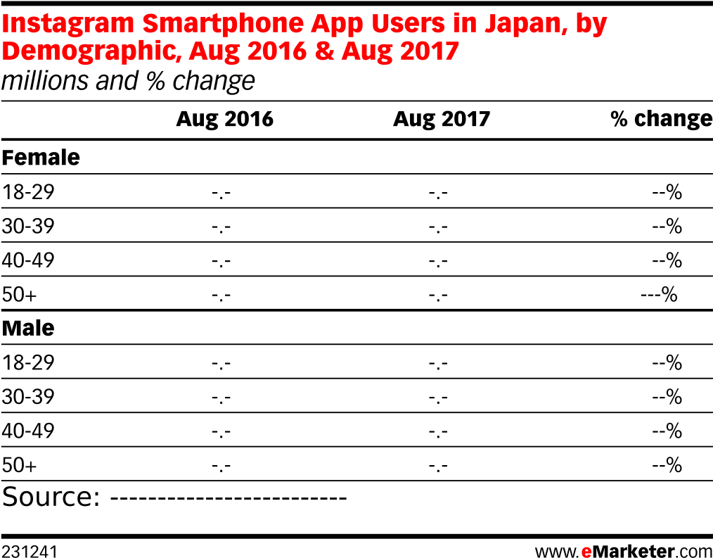 Instagram Smartphone App Users In Japan, By Demographic, - Smartphone (1039x822), Png Download