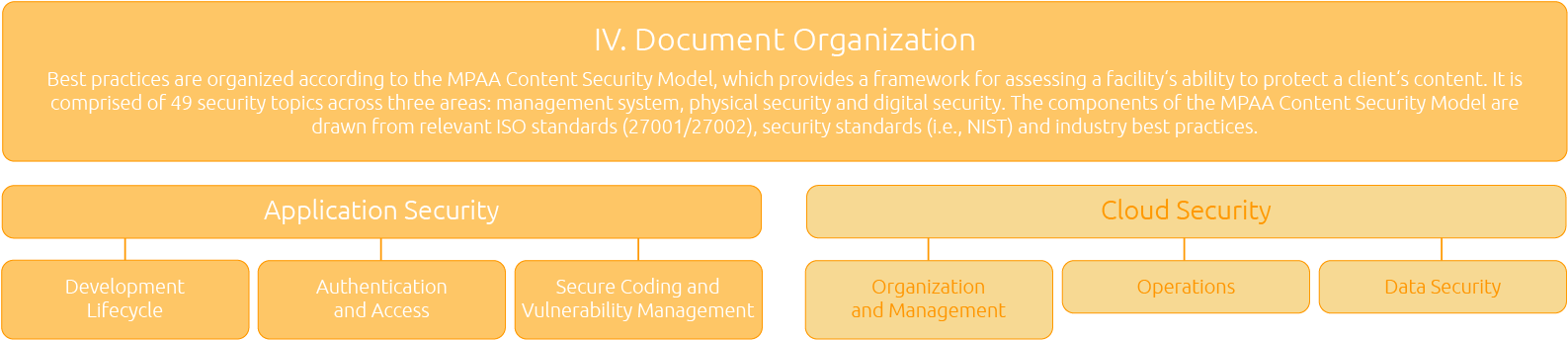 Secure Cloud For Media Processing - Symmetry (1645x405), Png Download