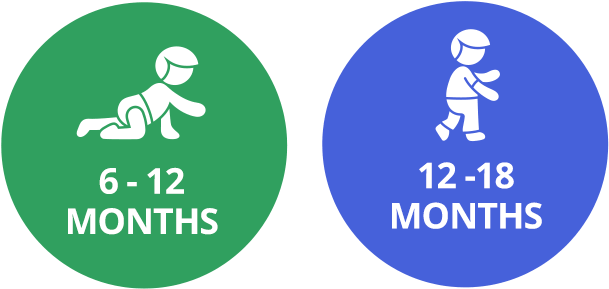 Shop By Age - Fisher Price Age Logo (640x330), Png Download