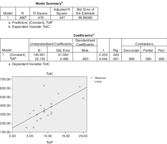 Regression Model For General Motors - General Motors (648x559), Png Download