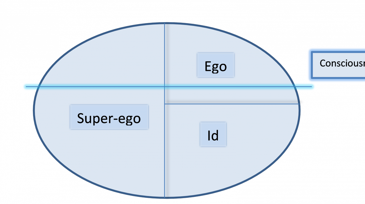 The Ego Of An Addict - Circle (1184x662), Png Download