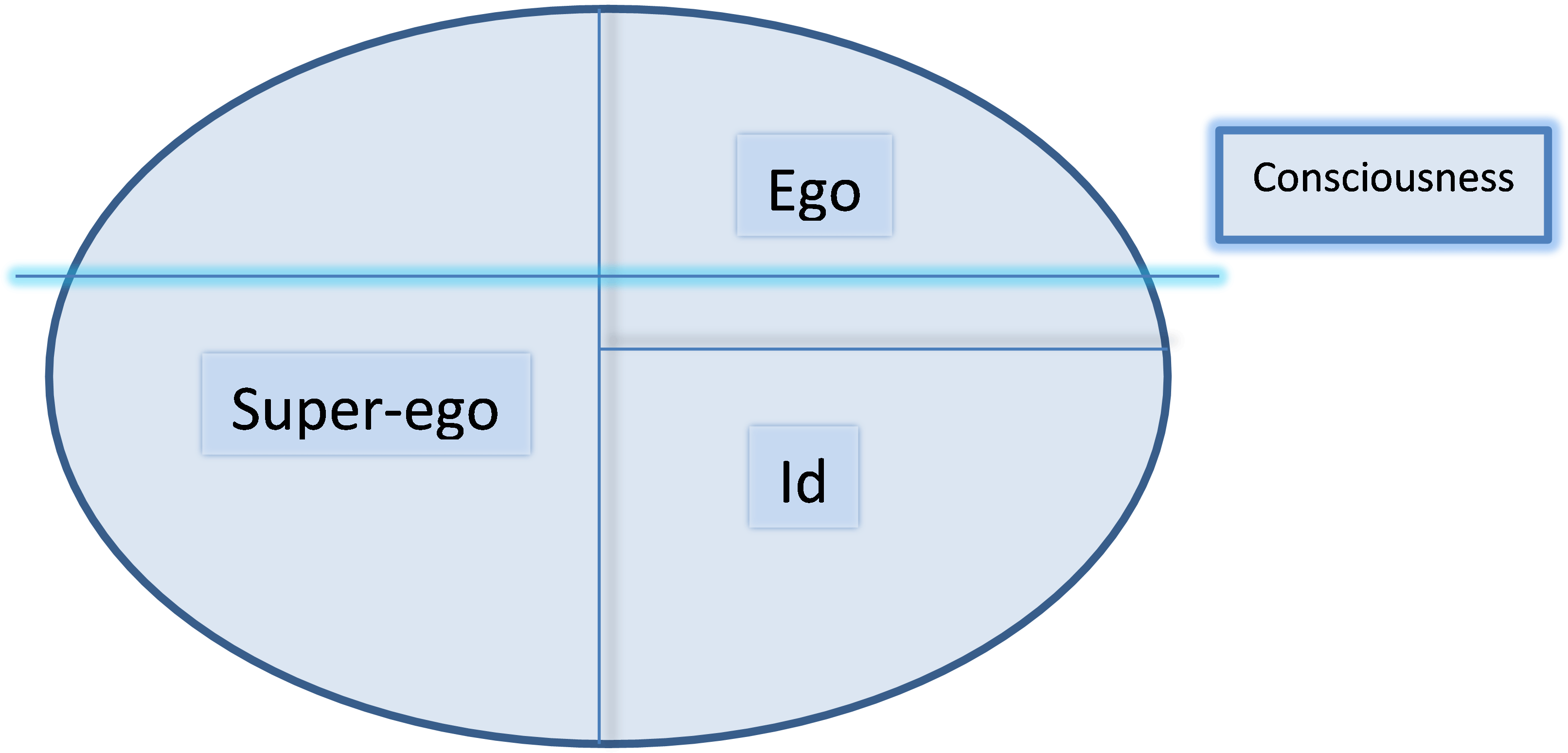 The Ego Of An Addict - Circle (3761x1766), Png Download