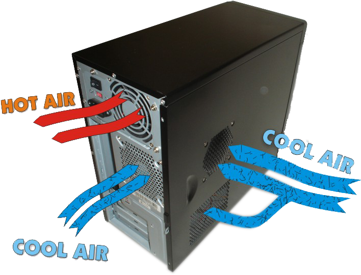 How Does Dust Effect My Pc - Computer Case (708x613), Png Download