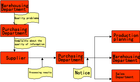 Each Processing Plant Processing Plans Issued By The - Diagram (493x310), Png Download