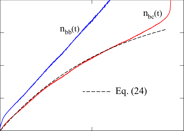 Color Online) Number Of Broken Bonds And Of Broken - Diagram (590x421), Png Download