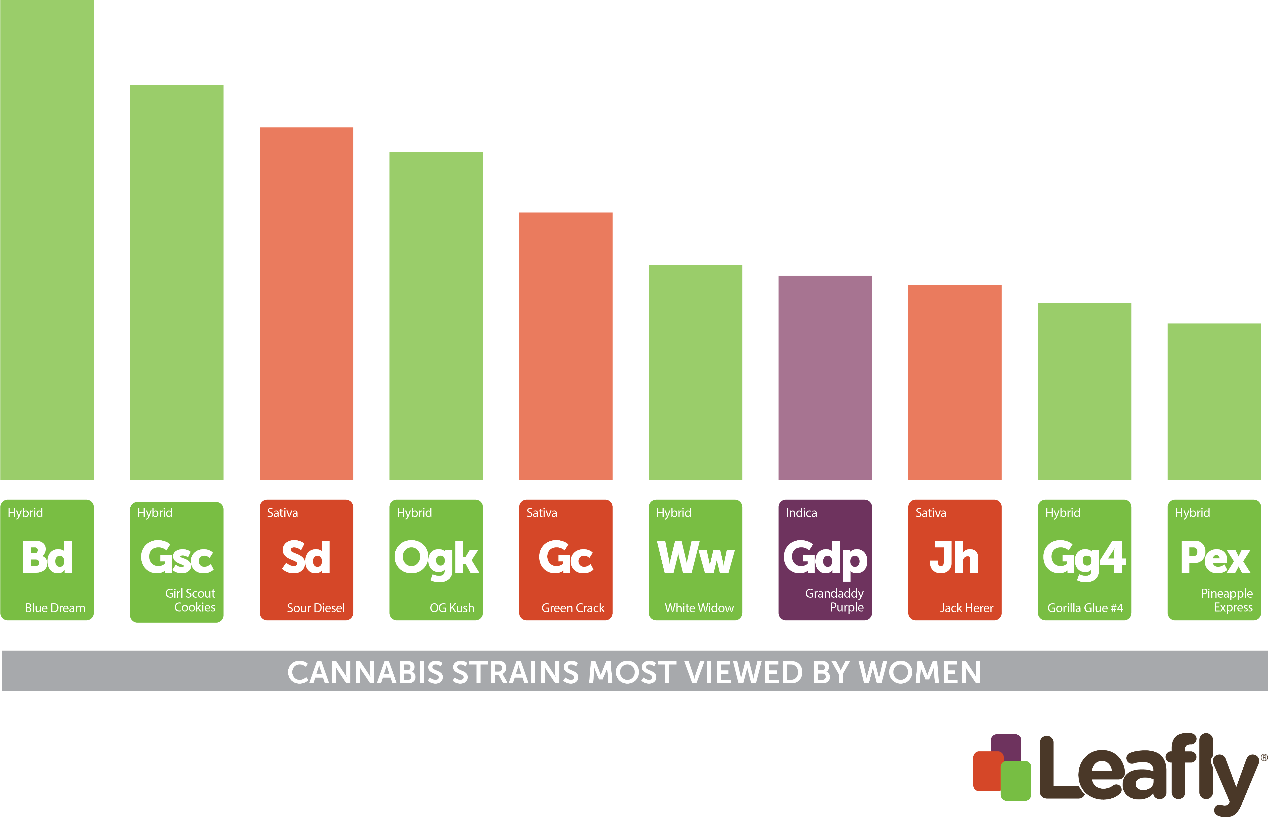 Cannabis Strains On Leafly - Leafly Gorilla Glue (5117x3251), Png Download
