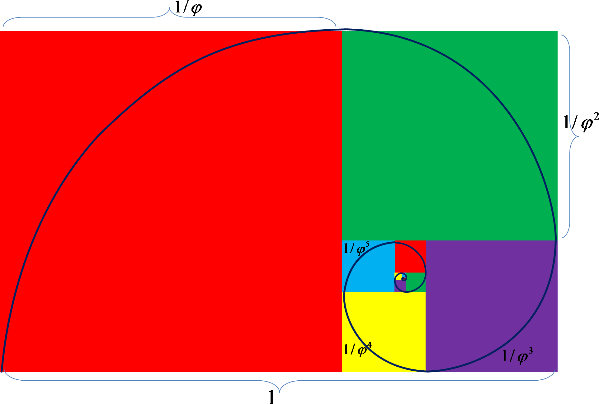 Golden Ratio Math And Art (1280x873), Png Download