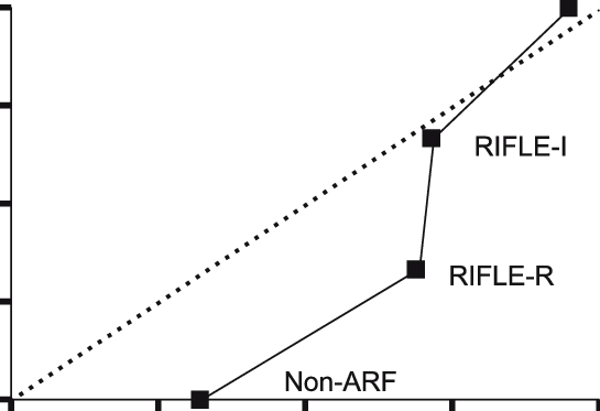 Calibration Curves For Rifle Classifications - Diagram (545x373), Png Download
