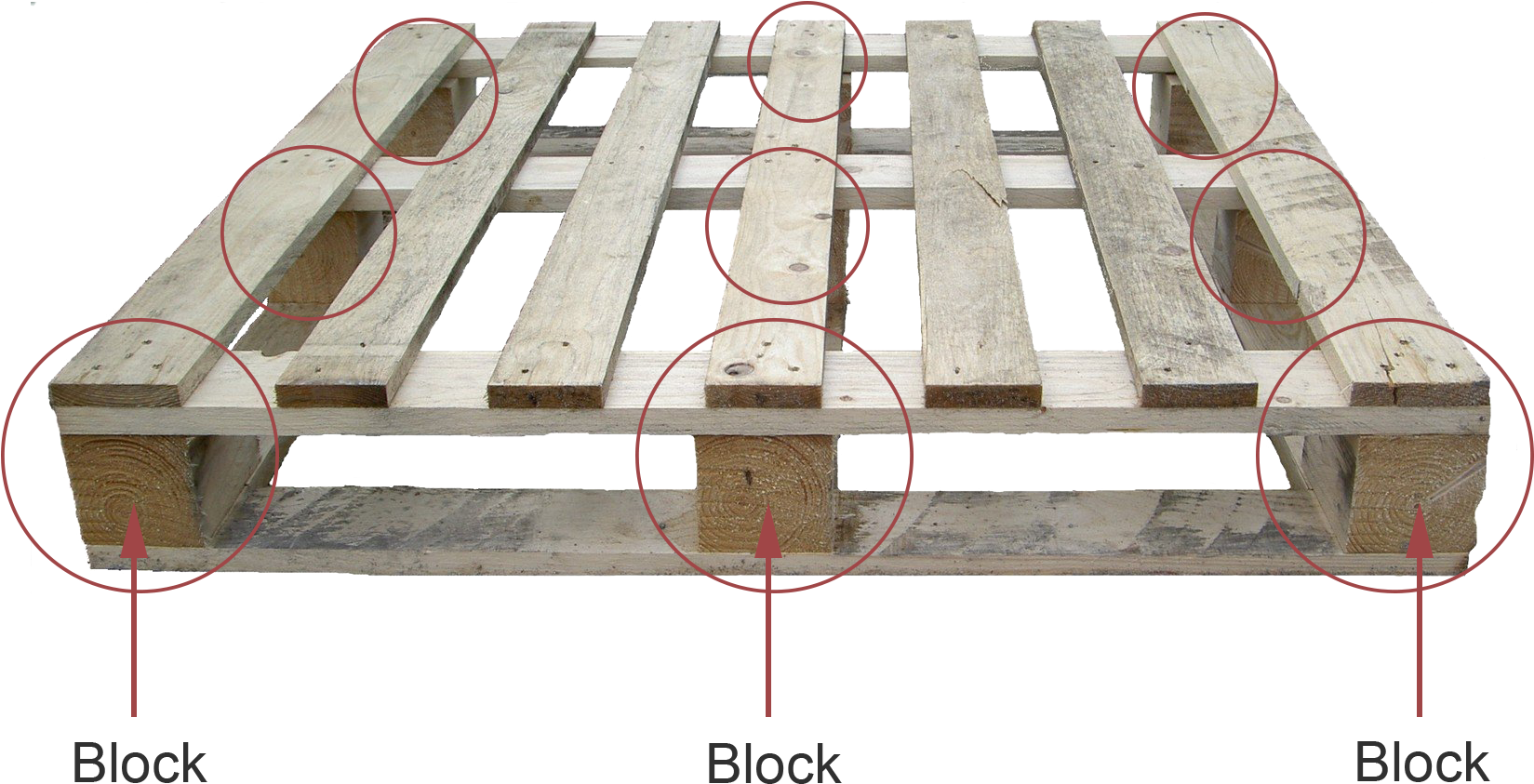 Block Pallet - Ruptures Produits (1699x900), Png Download